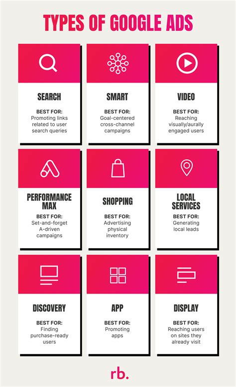 Types of Google Ads - 2025 Formats: Redback