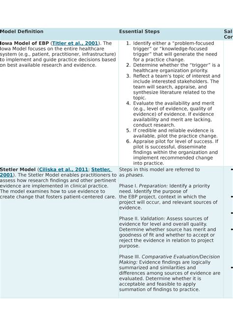 Evidence based practice models - Con Iowa Model of EBP ( Titler et al ...