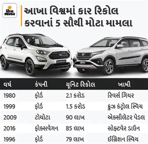 This car, which was manufactured between November 2 and 28, has a ...