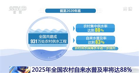 水利部等9部门：2025年农村自来水普及率将达88%-搜狐大视野-搜狐新闻
