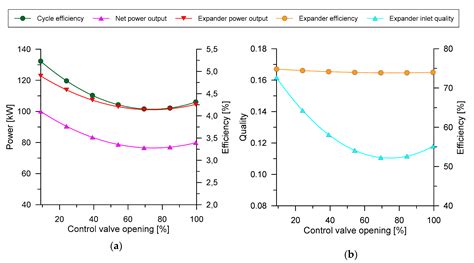 One-Dimensional Modelling of a Trilateral Flash Cycle System with Two ...