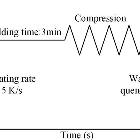 Image result for Takeing Compression Test