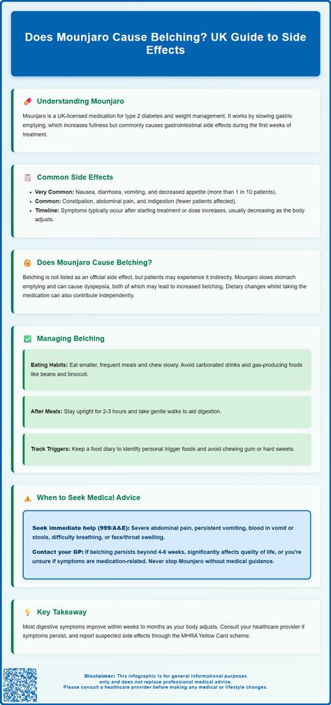 Does Mounjaro Cause Belching? UK Guide to Side Effects