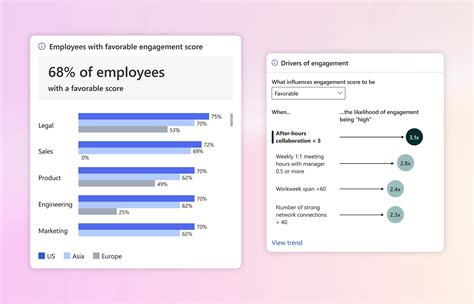Wellbeing and Productivity Tools | Microsoft Viva Insights