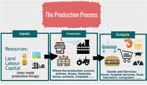 5 Tips for Improving Product Production Methods - Vintank