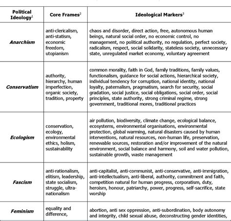 Table 2 from Mapping press ideology. A methodological proposal to systematise the analysis of ...