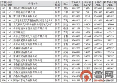 全国第三批专精特新“小巨人”企业名单公示，山东221家入选_腾讯新闻
