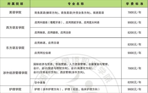 广东省中等职业技术教育专业技能课程考试收费标准一览表- 深圳本地宝