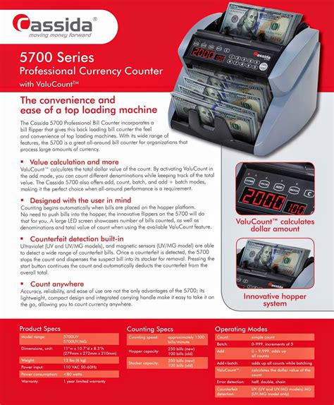 Around The Office | Your Office Stop: Cassida 5700 Professional Money ...