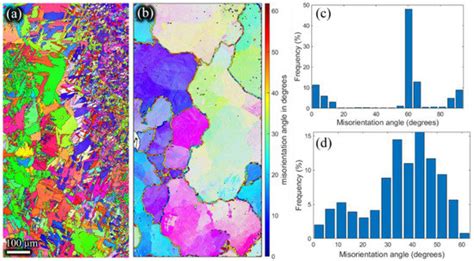 Materials | Special Issue : Recent Achievements and Developments in ...