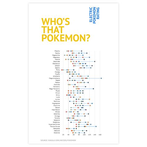Free Dot Plot Maker - Create Your Own Dot Plot Online | Datylon