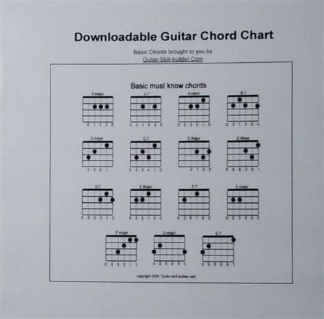 Basic Must Know Guitar Chord Chart ~ Laminated ~ India | Ubuy
