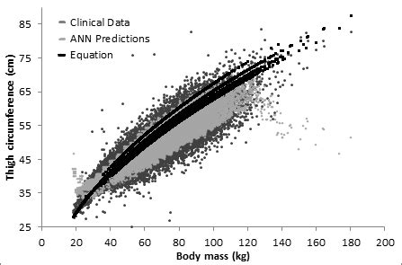 Internet Users Body Prediction 的图像结果