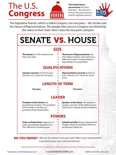 Congress Explained 的图像结果