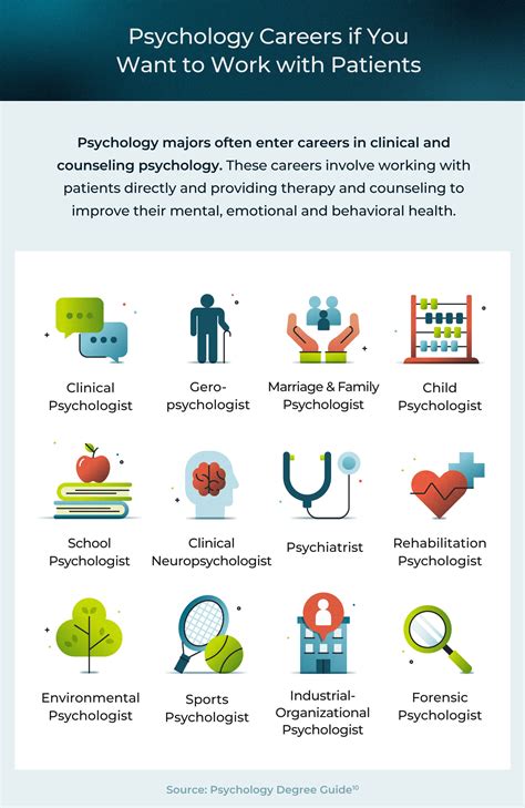 What Can You Do with a Psychology Major? | USAHS