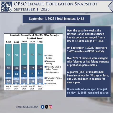 Weekly Orleans Crime Bulletin - Metrocrime Weekly Crime Bulletin