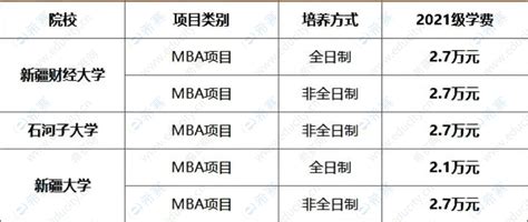 2021年新疆地区MBA院校学费一览表 - 希赛网