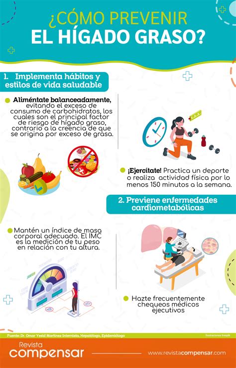 Enfermedades Del Higado Y Sintomas