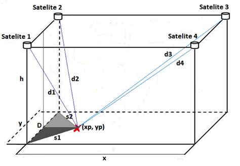 Positioning Map for Educational Robot 的图像结果