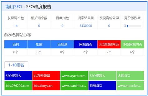 SEO细分领域项目汇总_卢松松_新浪博客