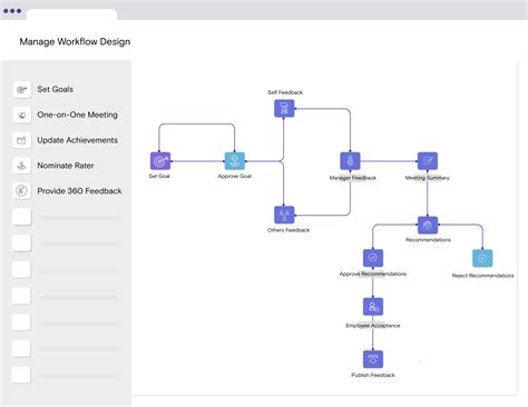 Creating a Performance Review 的图像结果