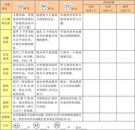 调研课题评分标准_文档之家