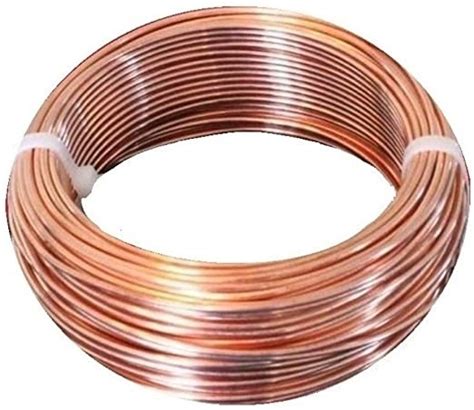 Bare Copper Wire Market Risk, Competitive Strategies & Regional Outlook ...