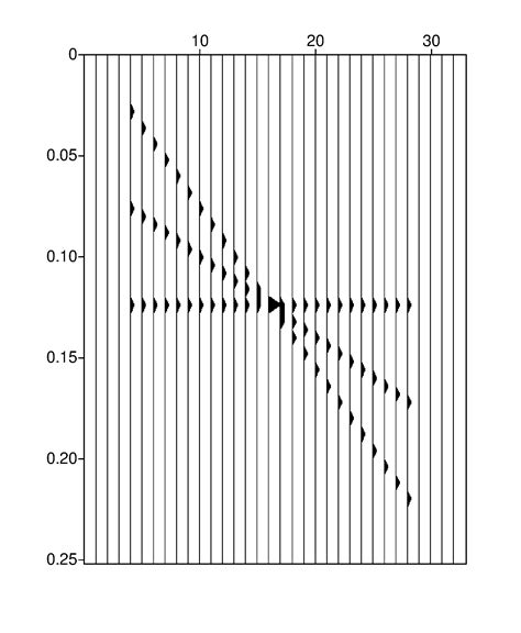 tutorials:first_steps [Seismic Unix WIKI]