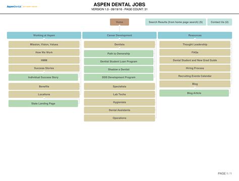 Aspen Dental Wireframes and Site Map on Behance