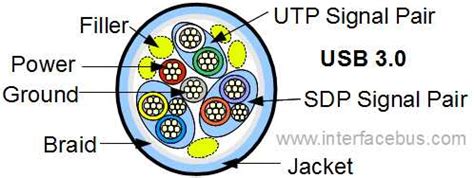 Image result for USB 3 Connection