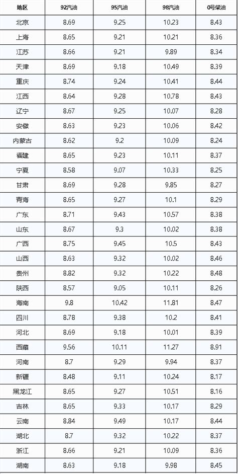 油价调整2021时间表，油价暴跌什么意思，油价什么时候降价及油价调整的依据是什么- 今日头条_赢家财富网