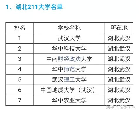 专科考研攻略（二）：如何选专业选学校 - 知乎