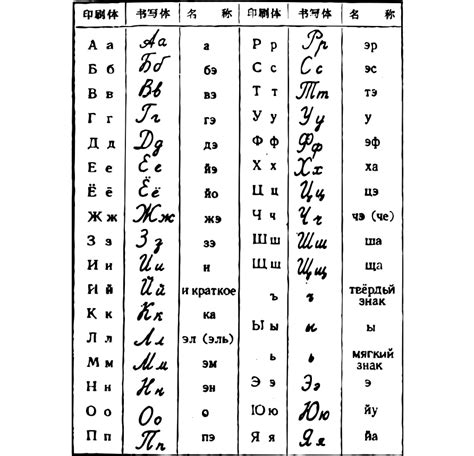 俄语字母及笔画_word文档在线阅读与下载_无忧文档