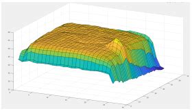 Machine Learning in Solar Plants Inspection Automation