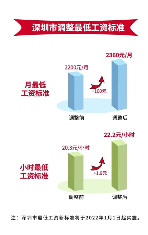 深圳月薪10000工资算高吗 月薪过万是什么水平-股城理财