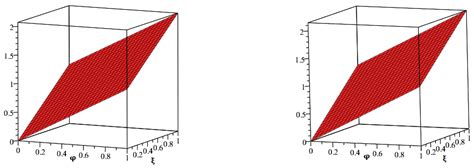 Laplace Residual Power Series Method for Solving Three-Dimensional ...