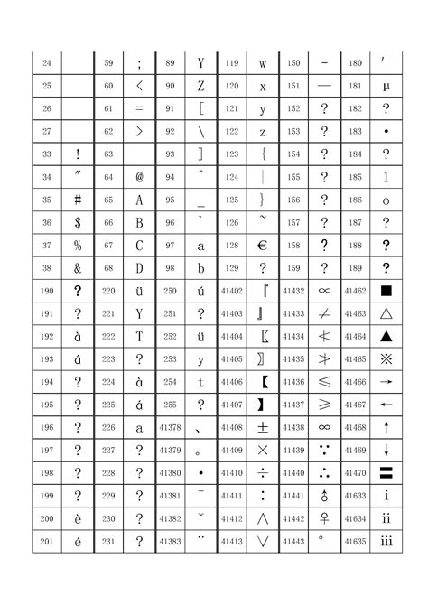 Alt+数字键所能打出的符号表 - 代码天地