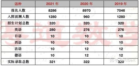 2022“天津小外”录取数据全部汇总，哪些学校考入人数最多，哪些学校家长最为热衷，理念的分化值得关注 - 知乎