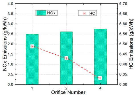 A Numerical Study on the Pilot Injection Conditions of a Marine 2 ...
