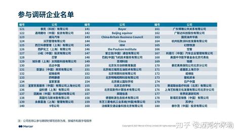 上海的外籍人员都享有哪些税收优惠? - 知乎