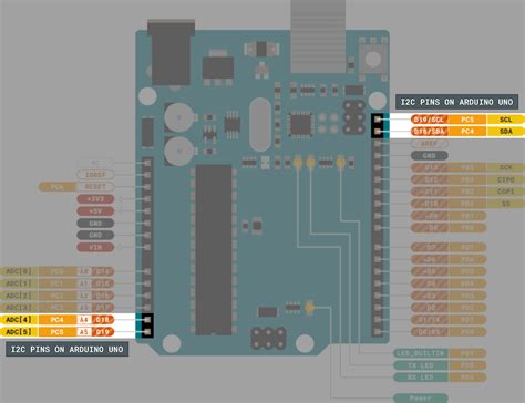 Image result for Arduino Ine