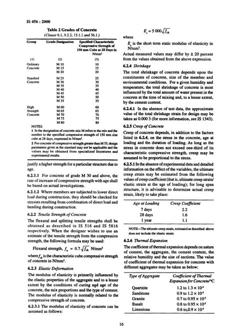 Image result for Code 456 Check Engine