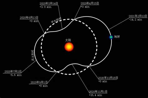 《真太阳时原理与换算方法，啰嗦讲解，易学应用必会》雷天大壮易 - YouTube