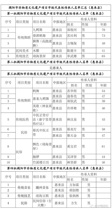江苏省2023年度考试录用公务员省级机关职位拟录用人员名单（第二批）公示_我苏网