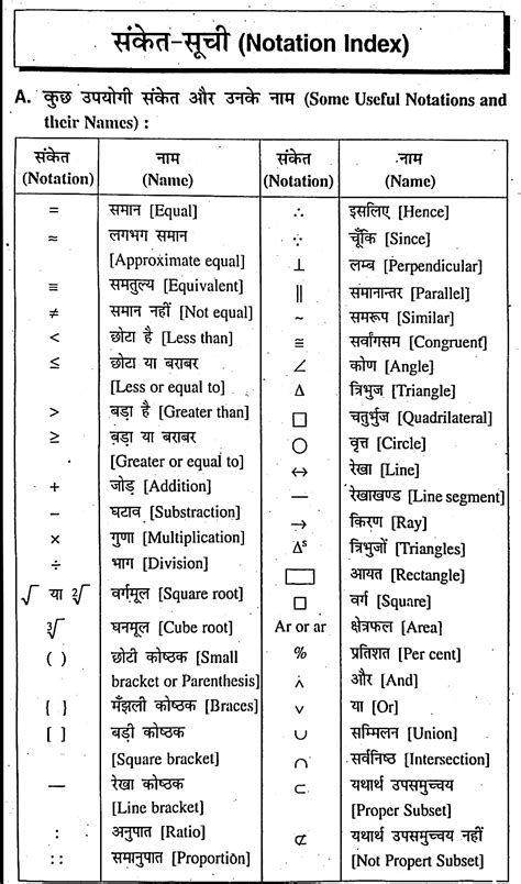 गणित के पुरे संकेत के नाम एवं चिन्ह full Math Symbol Names and Symbols
