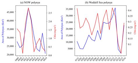 Map of Arctic and Antarctic Polynyas 2013–2022 Using Sea Ice Concentration