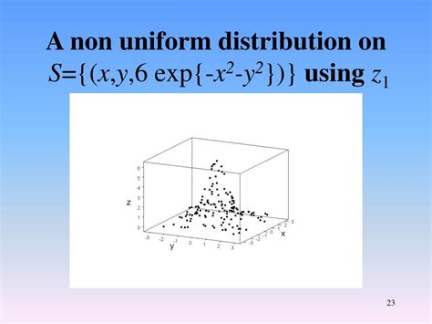 Image result for Uniform Normal Distribution Simulation