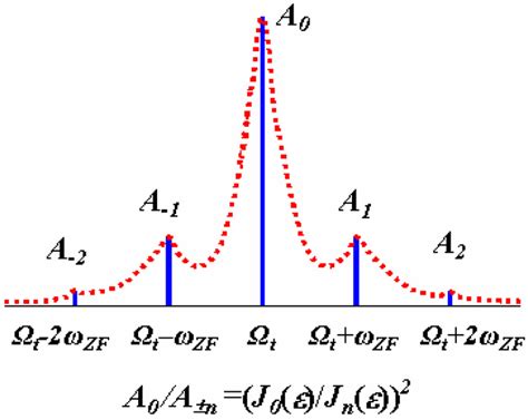 Image result for Ideal Spectrum Tutorials Modeling