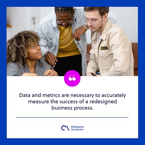 Process Innovation Example 的图像结果