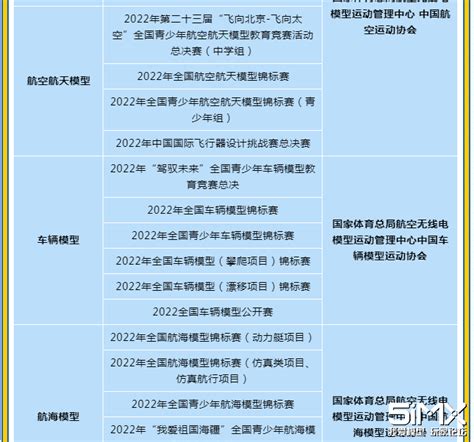 2023年高水平运动队公示名单及确定原则 - 高水平运动员 - 北京联合大学招生信息网